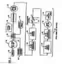 Fig. 03 - Apparatus for Capturing, Converting and Transmitting a Visual Image Signal Via a Digital Transmission System