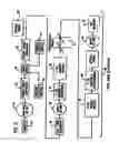Fig. 04 - Apparatus for Capturing, Converting and Transmitting a Visual Image Signal Via a Digital Transmission System