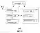 Fig. 03 - Method and apparatus for fulfilling purchases