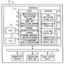 Fig. 01 - Communication terminal and computer readable medium