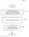 Fig. 01 - Rapid Content Association Methods