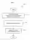 Fig. 09 - Rapid Content Association Methods