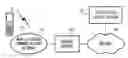 Fig. 01 - System and method for generating a graphical user interface