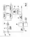 Fig. 05 - SPREAD SPECTRUM CELLULAR SUBSCRIBER UNIT