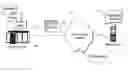 Fig. 01 - EFFICIENT SERVER POLLING SYSTEM AND METHOD