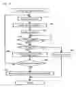 Fig. 11 - Gaming system