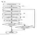 Fig. 16 - Gaming system