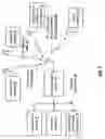 Fig. 02 - Game devices with integrated gyrators and methods for use therewith