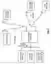 Fig. 03 - Game devices with integrated gyrators and methods for use therewith