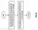 Fig. 18 - Game devices with integrated gyrators and methods for use therewith