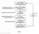 Fig. 06 - Position-based context awareness for mobile terminal device