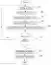 Fig. 01 - SERVER METHOD FOR SUPPORTING A GAME
