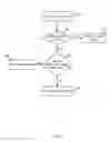Fig. 06 - Adaptive matchmaking for games