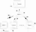 Fig. 01 - Multi-tier online game play