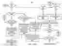 Fig. 18 - Method, apparatus, system, medium, and signals for supporting game piece movement in a multiple-party communication
