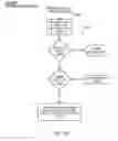 Fig. 32 - Method, apparatus, system, medium, and signals for supporting game piece movement in a multiple-party communication