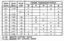 Fig. 01 - Eight speed automatic transmission