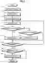 Fig. 05 - Apparatus for and method of controlling automatic transmission