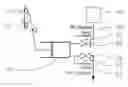 Fig. 01 - Device for actuating a diaphragm spring clutch for vehicles