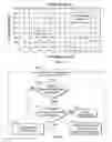 Fig. 08 - Methods and apparatus to determine belt condition in exercise equipment