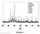 Fig. 04 - Composite