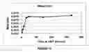 Fig. 11 - Composite