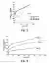 Fig. 03 - Method of microencapsulating an agricultural active having a high melting point and uses for such materials