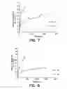 Fig. 05 - Method of microencapsulating an agricultural active having a high melting point and uses for such materials