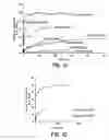 Fig. 06 - Method of microencapsulating an agricultural active having a high melting point and uses for such materials