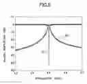 Fig. 06 - SUPERCONDUCTING FILTER DEVICE