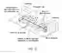 Fig. 11 - Methods of macromolecular analysis using nanochannel arrays