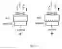 Fig. 03 - Apparatus and methods for detecting nucleic acid in biological samples