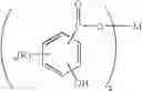 Fig. 02 - Method for improving the air release rate of GTL base stock lubricants using synthetic ester, and composition