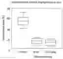 Fig. 01 - Methods of reducing angiogenesis
