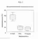 Fig. 02 - Methods of reducing angiogenesis