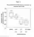 Fig. 04 - Methods of reducing angiogenesis