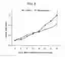 Fig. 06 - Methods of reducing angiogenesis