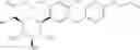 Fig. 68 - Benzylic glycoside derivatives and methods of use