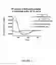 Fig. 08 - Alpha helical mimics, their uses and methods for their production