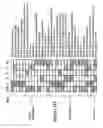 Fig. 07 - Methods and compositions for the inhibition of HIV-1 replication
