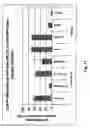 Fig. 12 - Novel Apo2L and IL-24 Polypeptides, Polynucleotides, and Methods of Their Use