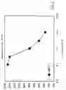 Fig. 03 - CHEMOTAXIS-INHIBITING PROTEIN OF STAPHYLOCOCCUS (CHIPS) AND ITS USE