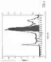 Fig. 04 - CHEMOTAXIS-INHIBITING PROTEIN OF STAPHYLOCOCCUS (CHIPS) AND ITS USE