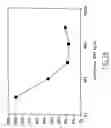 Fig. 07 - CHEMOTAXIS-INHIBITING PROTEIN OF STAPHYLOCOCCUS (CHIPS) AND ITS USE