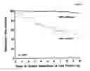 Fig. 07 - Use of IMP3 as a Prognostic Marker for Cancer