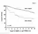 Fig. 08 - Use of IMP3 as a Prognostic Marker for Cancer