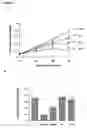 Fig. 07 - Bioactive parstatin peptides and methods of use