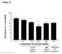 Fig. 15 - Bioactive parstatin peptides and methods of use