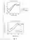 Fig. 05 - COMPOSITIONS AND METHODS FOR TREATING INFECTIONS USING ANALOGUES OF INDOLICIDIN