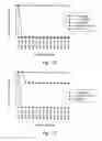 Fig. 12 - COMPOSITIONS AND METHODS FOR TREATING INFECTIONS USING ANALOGUES OF INDOLICIDIN